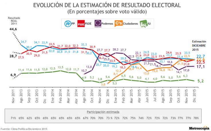 Clima-Diciembre-2015v2-900x560